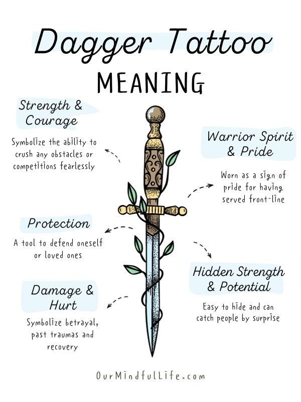 Dagger tattoos with meaning