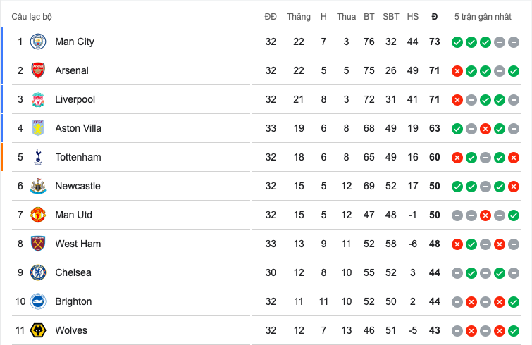 Arsenal, Liverpool anh 10